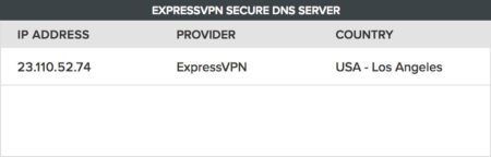 Test your connection for DNS leaks
