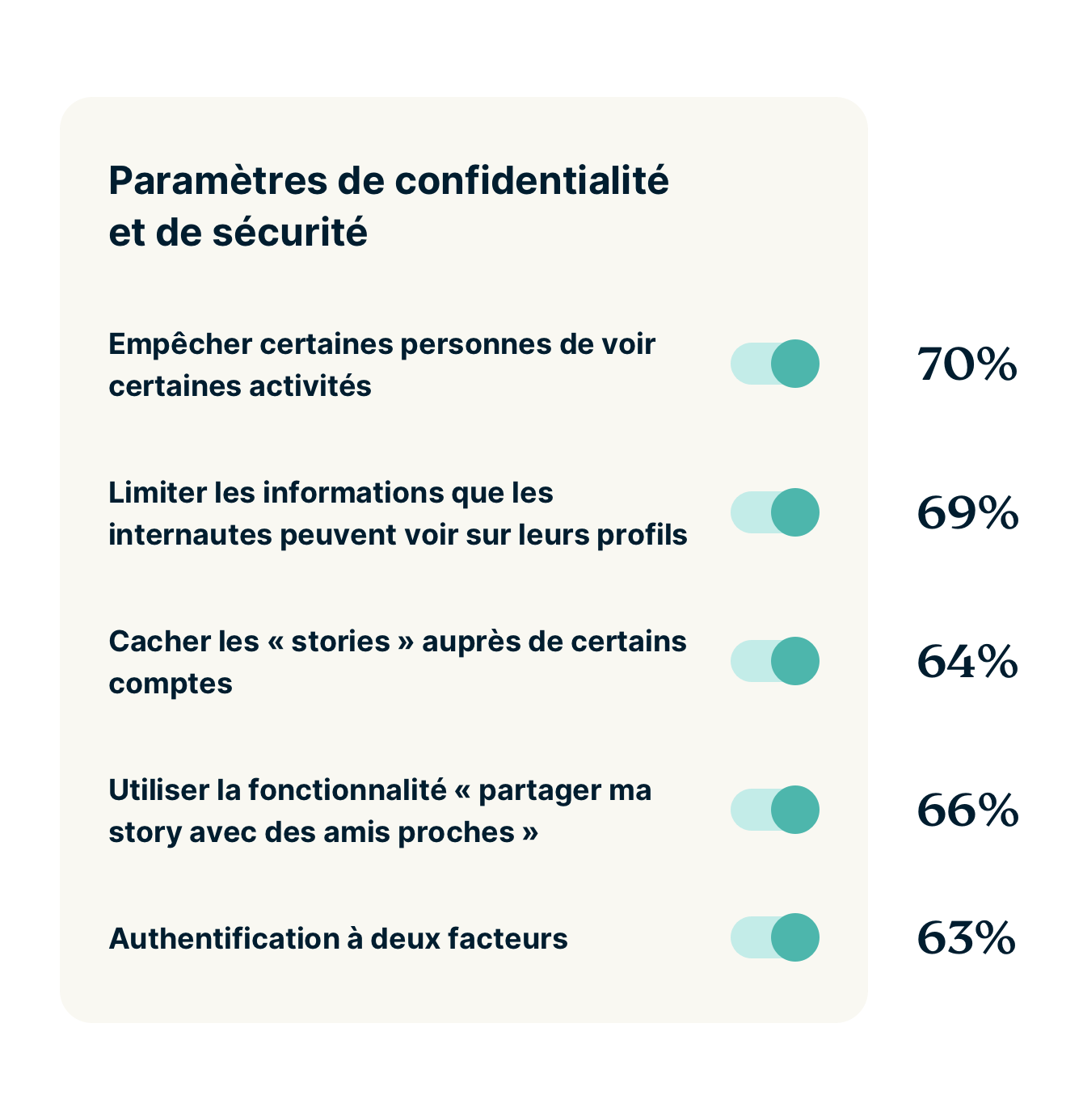 Gen Z Social Media Settings Protect Privacy FR 1