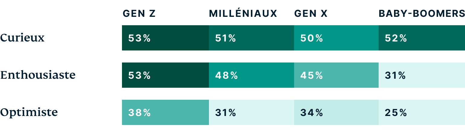 Generations How Do Different Generations Feel About The Metaverse FR@2x
