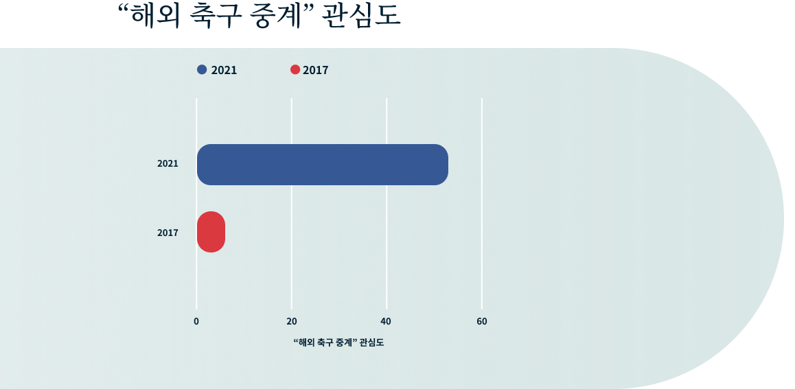 International Football Korea