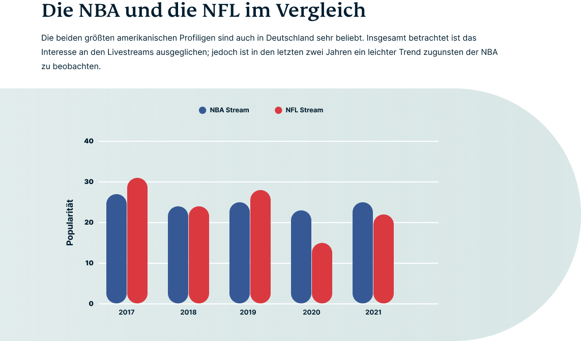 Nba Vs Nfl Germany
