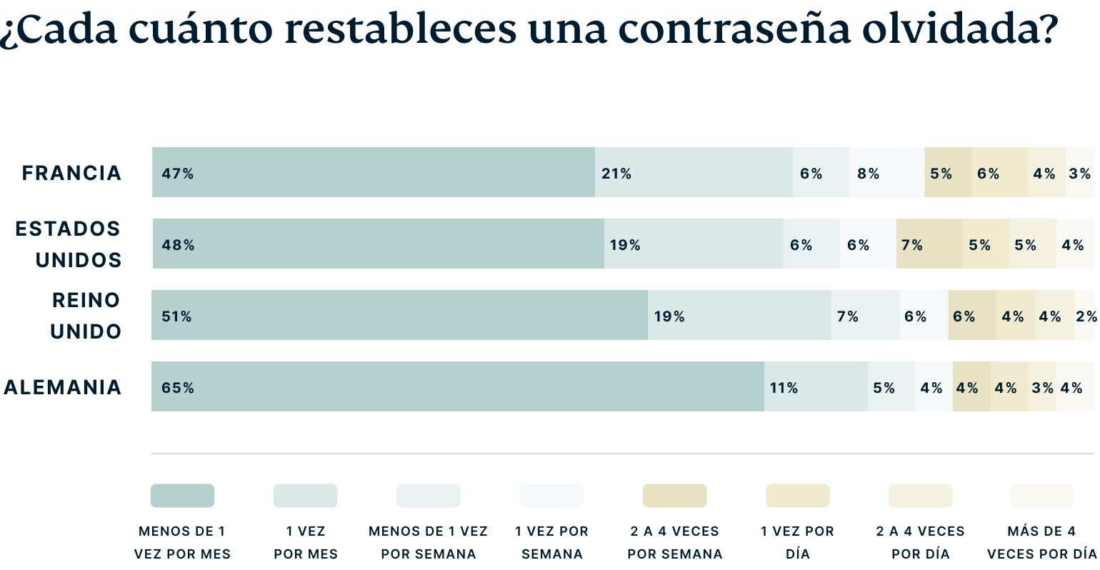 How Good Is Your Cybersecurity Knowledge Es@2x