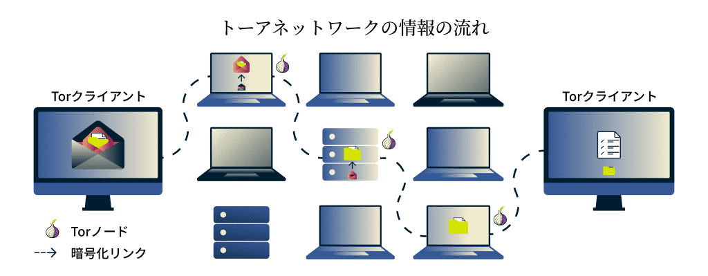 Jp Tor Network 1