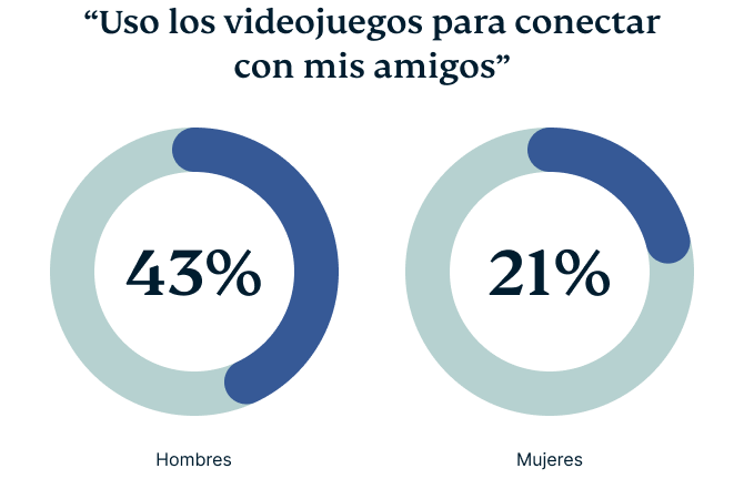 Video Games Survey Graphic 2 2