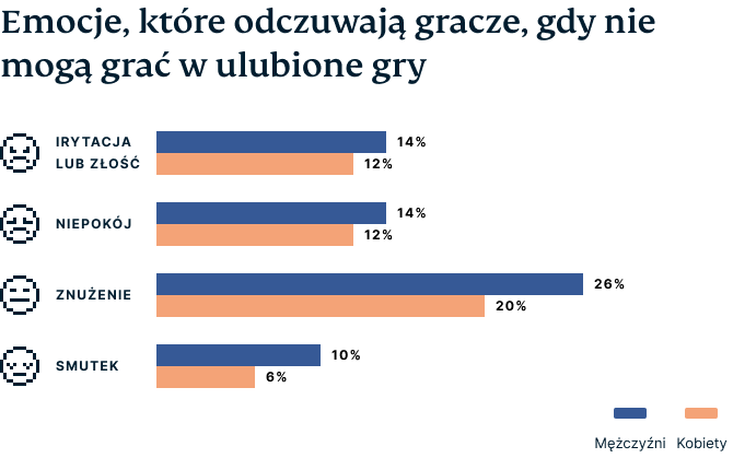 Video Games Survey Graphic 3 2 1