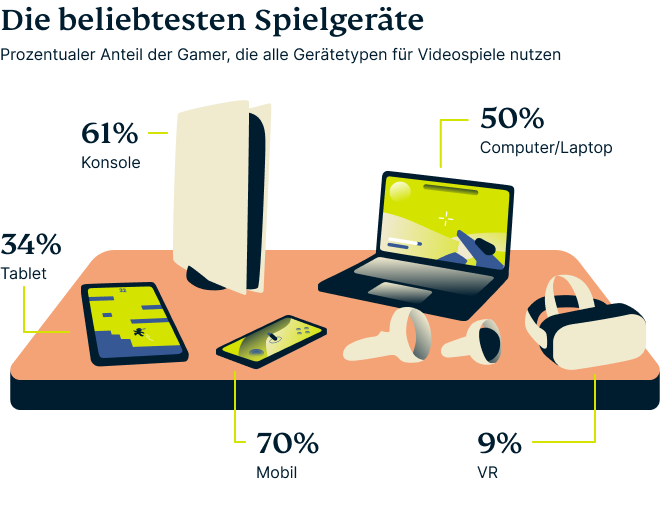 Videogames Beliebteste Spielgeraete