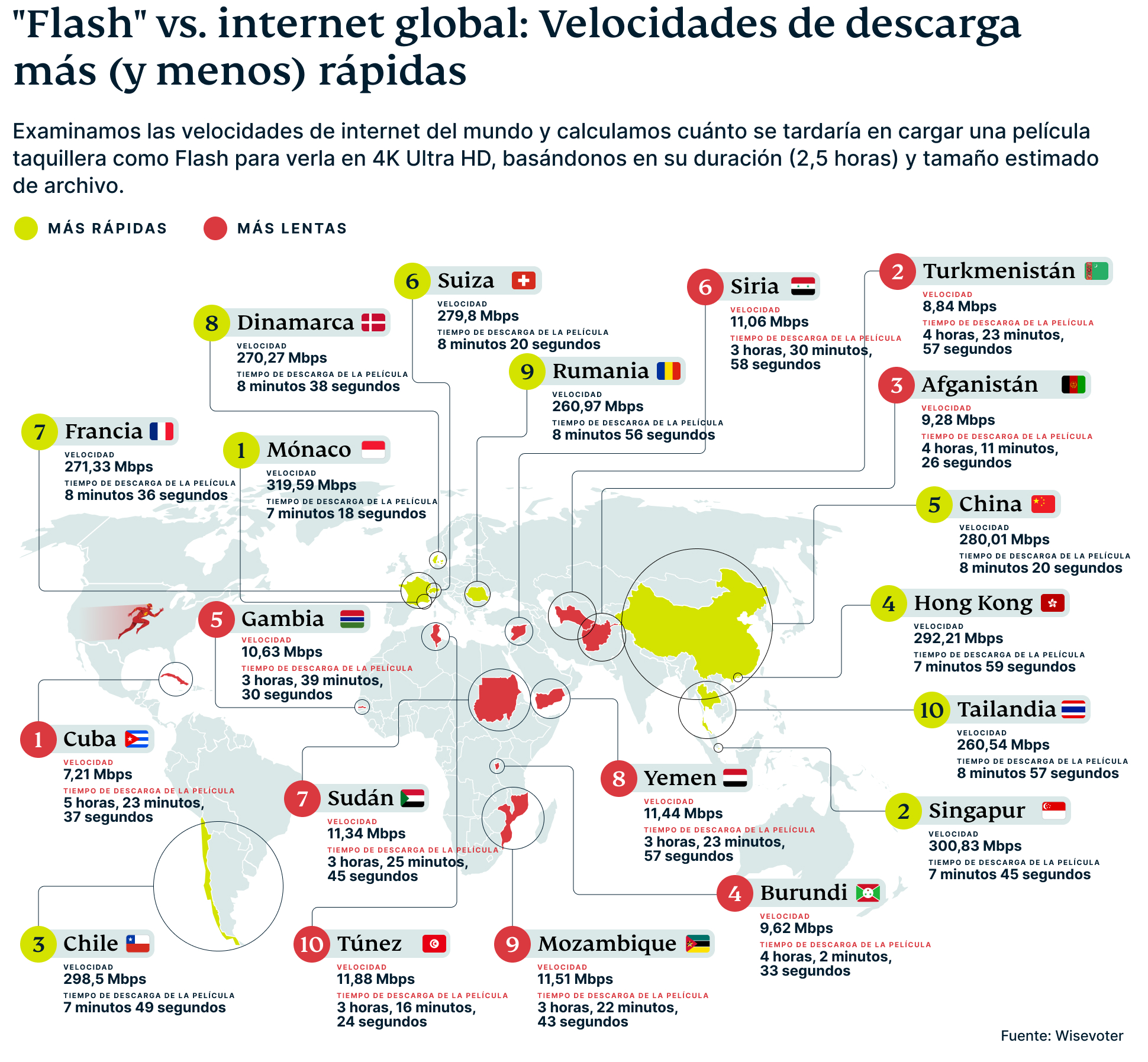 Internet Speed Map