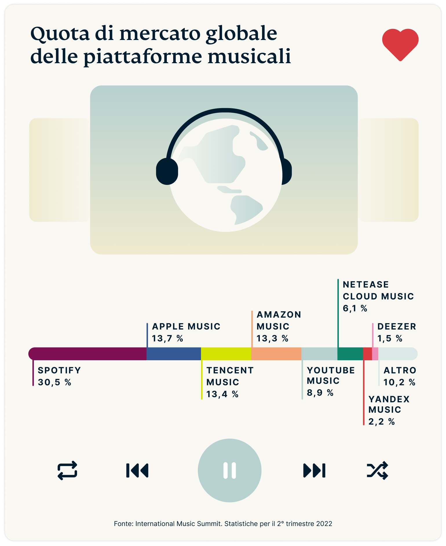 Battle Music Platforms Graph 1
