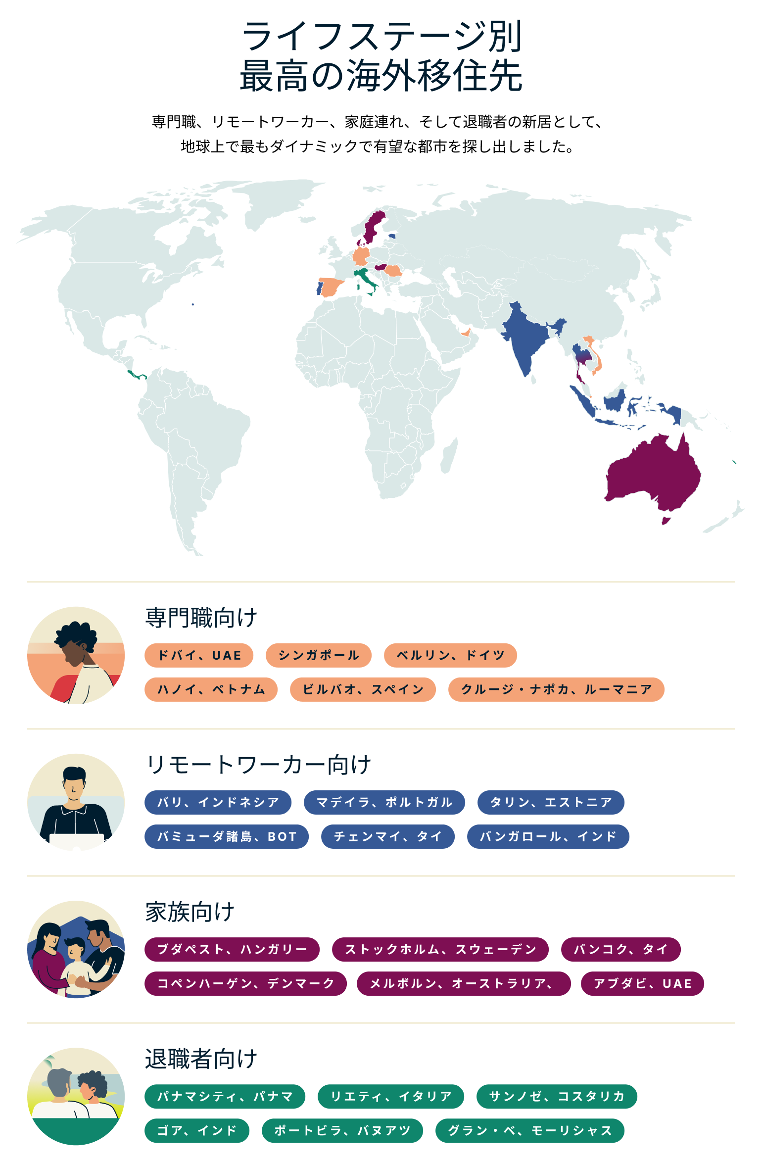 Best Expat Destinations For Each Life Stage 4