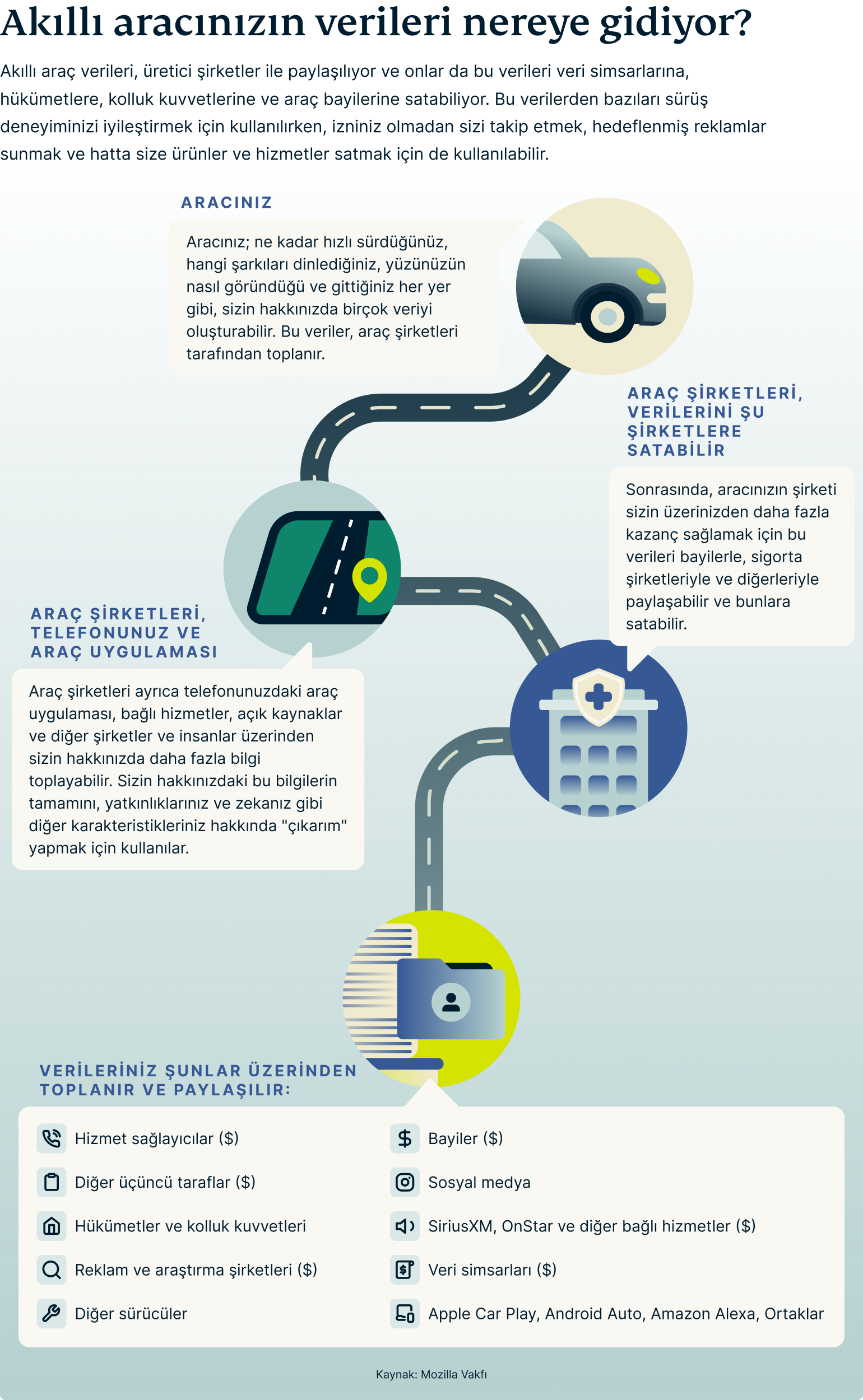 Where Does Your Smart Car Data Go 3 1