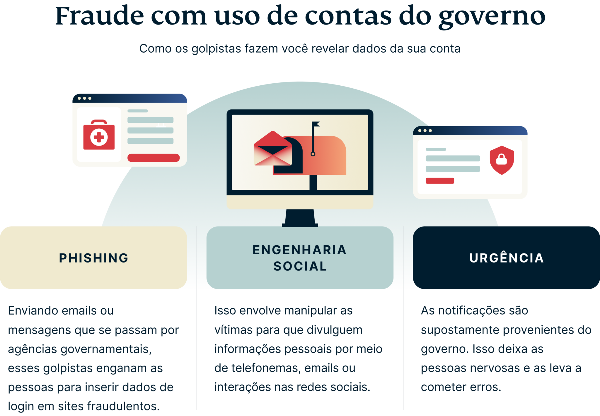 government-account-takeover-fraud
