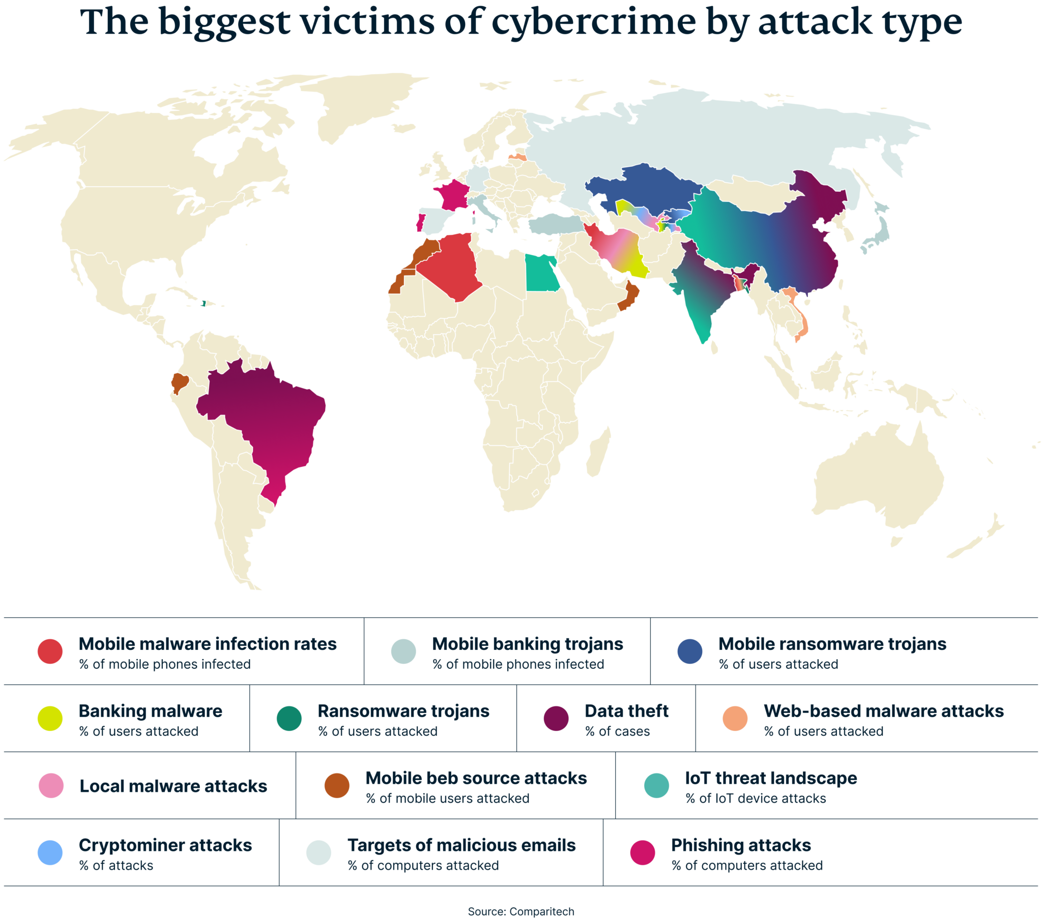 Cybersecurity Powerhouses Biggest Victims Attack Type