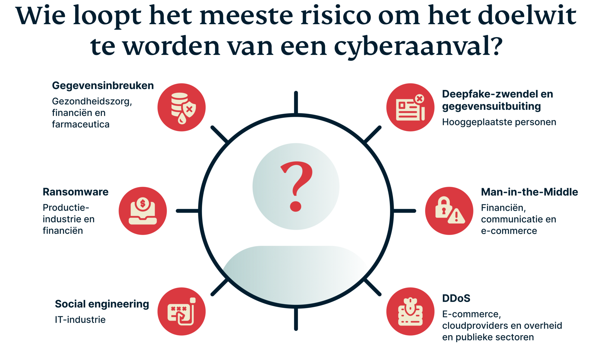 kosten cyberaanval – grootste risico