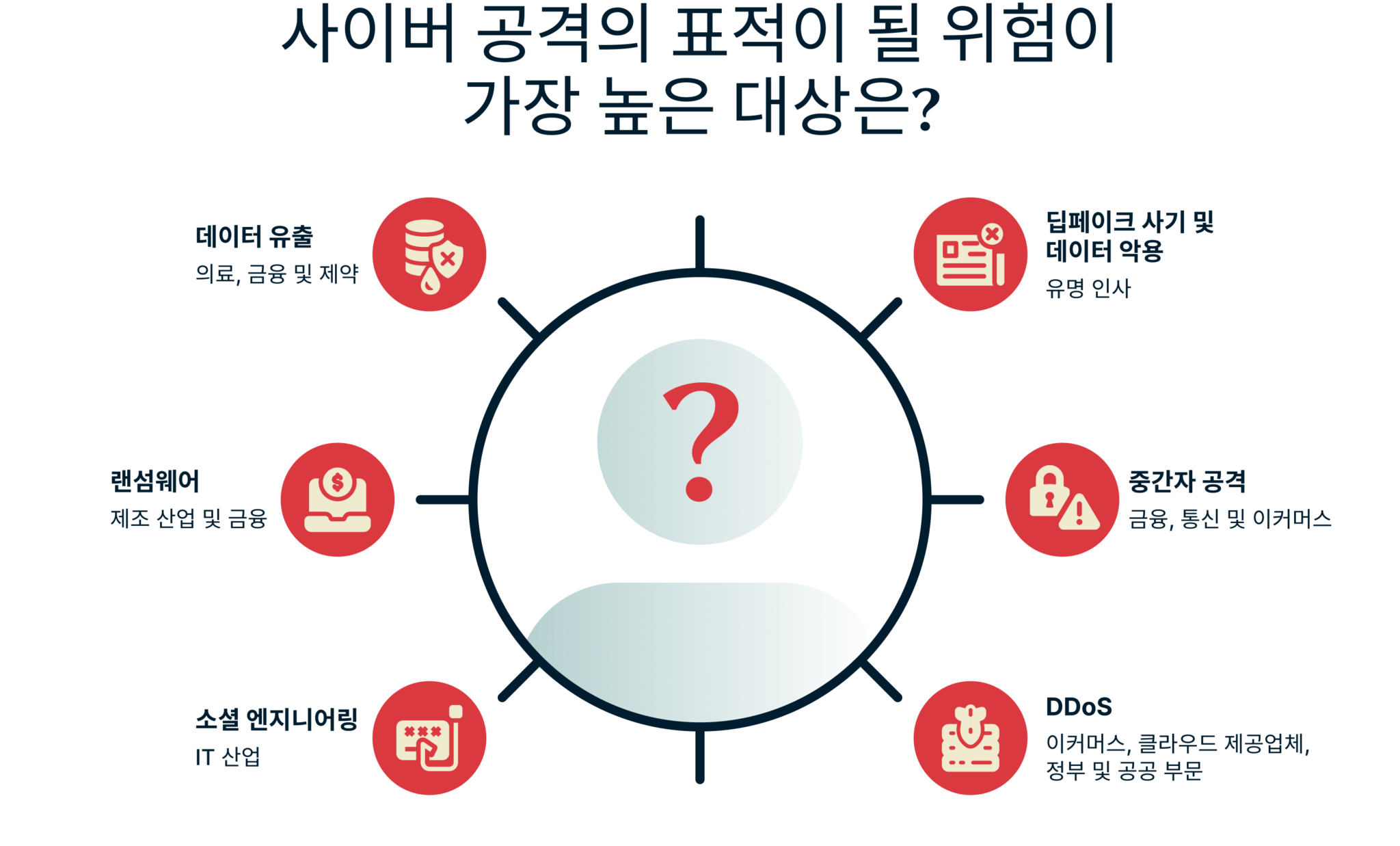 Who Most At Risk Targeted By Cyber Attack 7