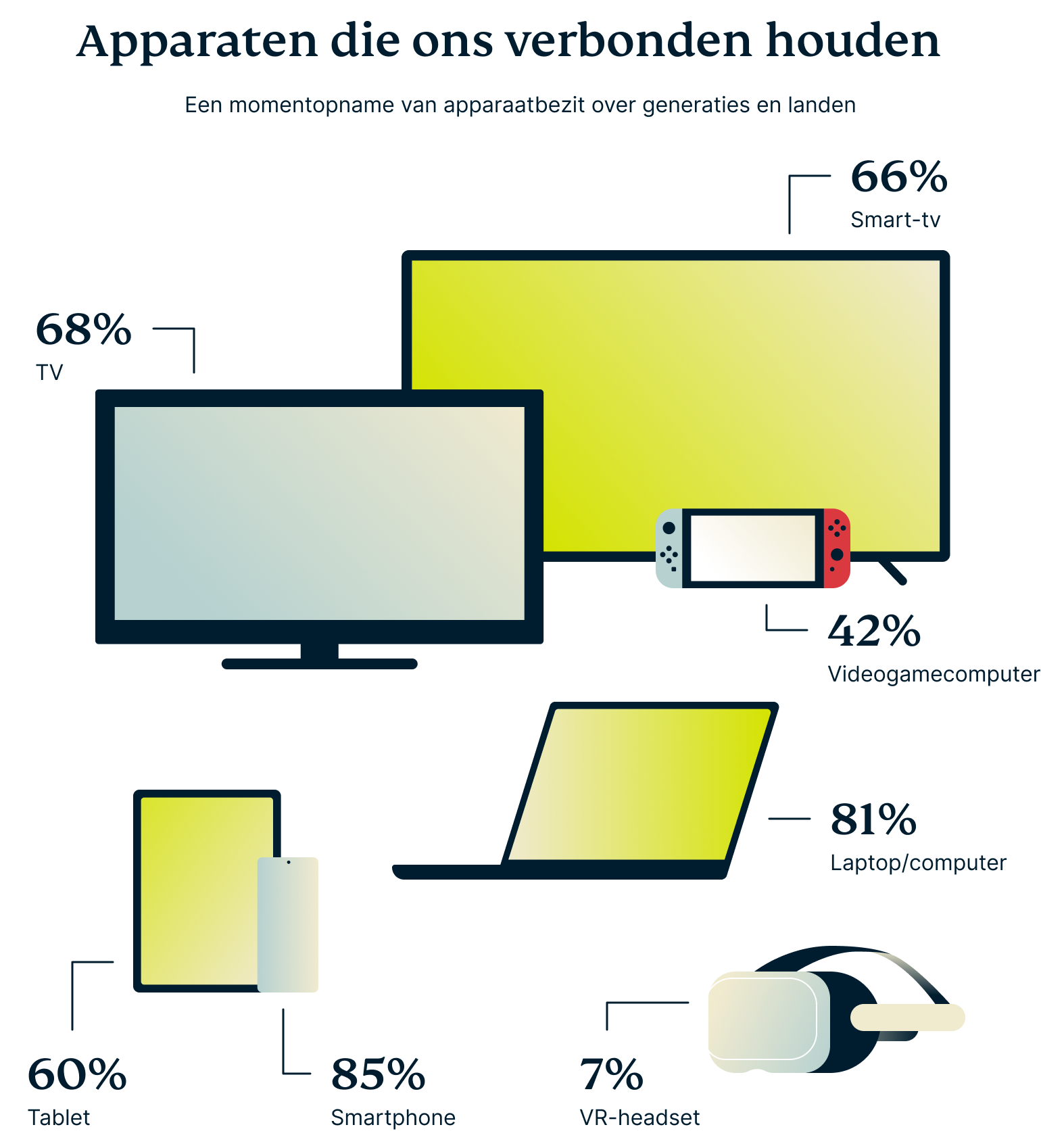Devices That Keep Us Connected 5