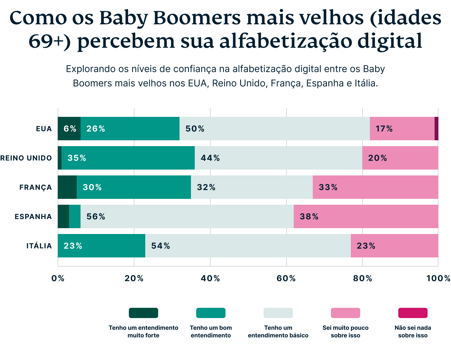 How Older Baby Boomers Perceive Their Digital Privacy 2
