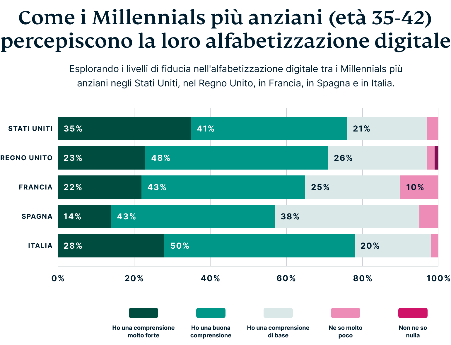 How Older Millennials Perceive Their Digital Privacy