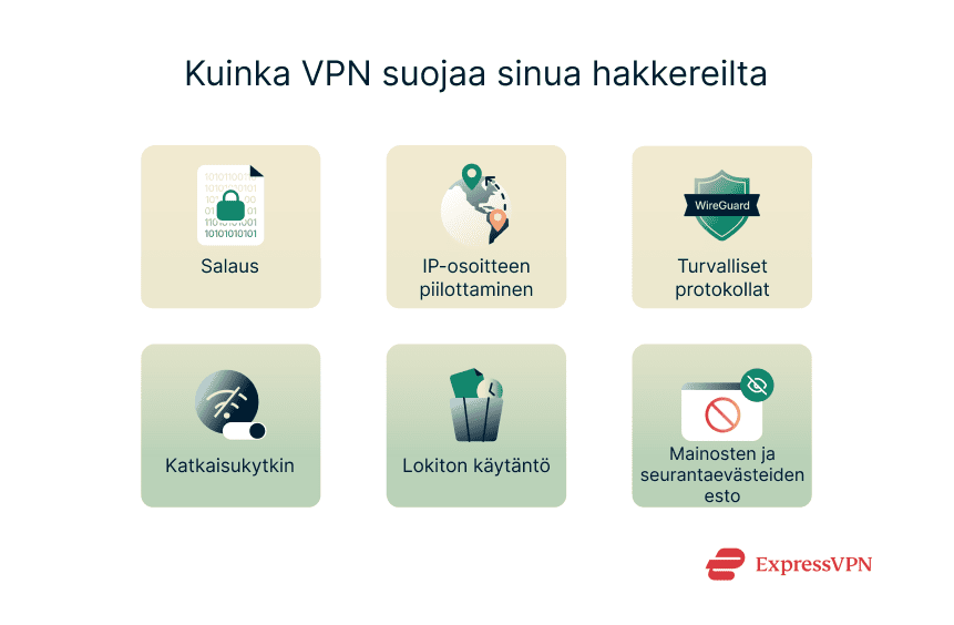 Illustration How A Vpn Protects You From Hackers 1