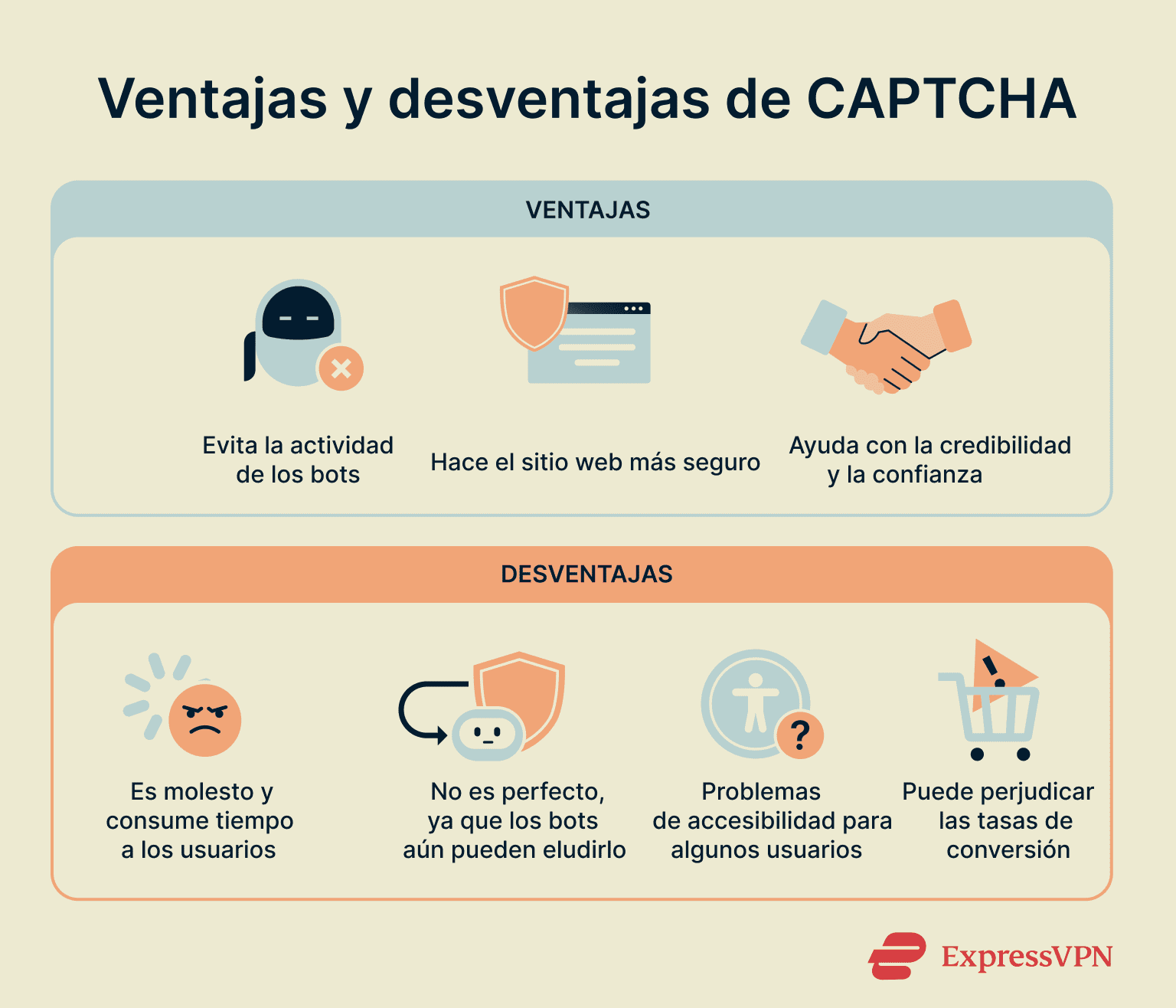 Some of the pros and cons of CAPTCHAs for users and site owners.