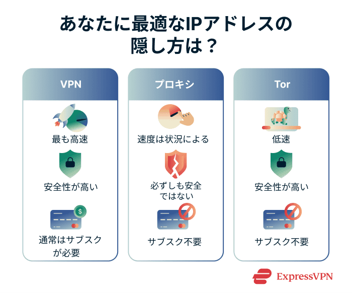 Proven Jp 2