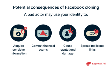 Potential consequences of Facebook cloning.