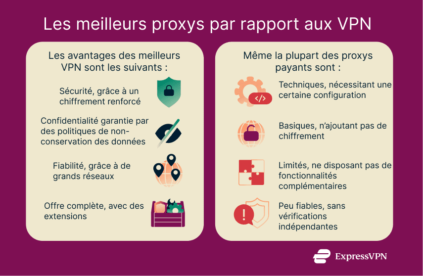 A visual comparison of VPNs and premium proxies showing that significant differences exist in terms of function, features, and usability.