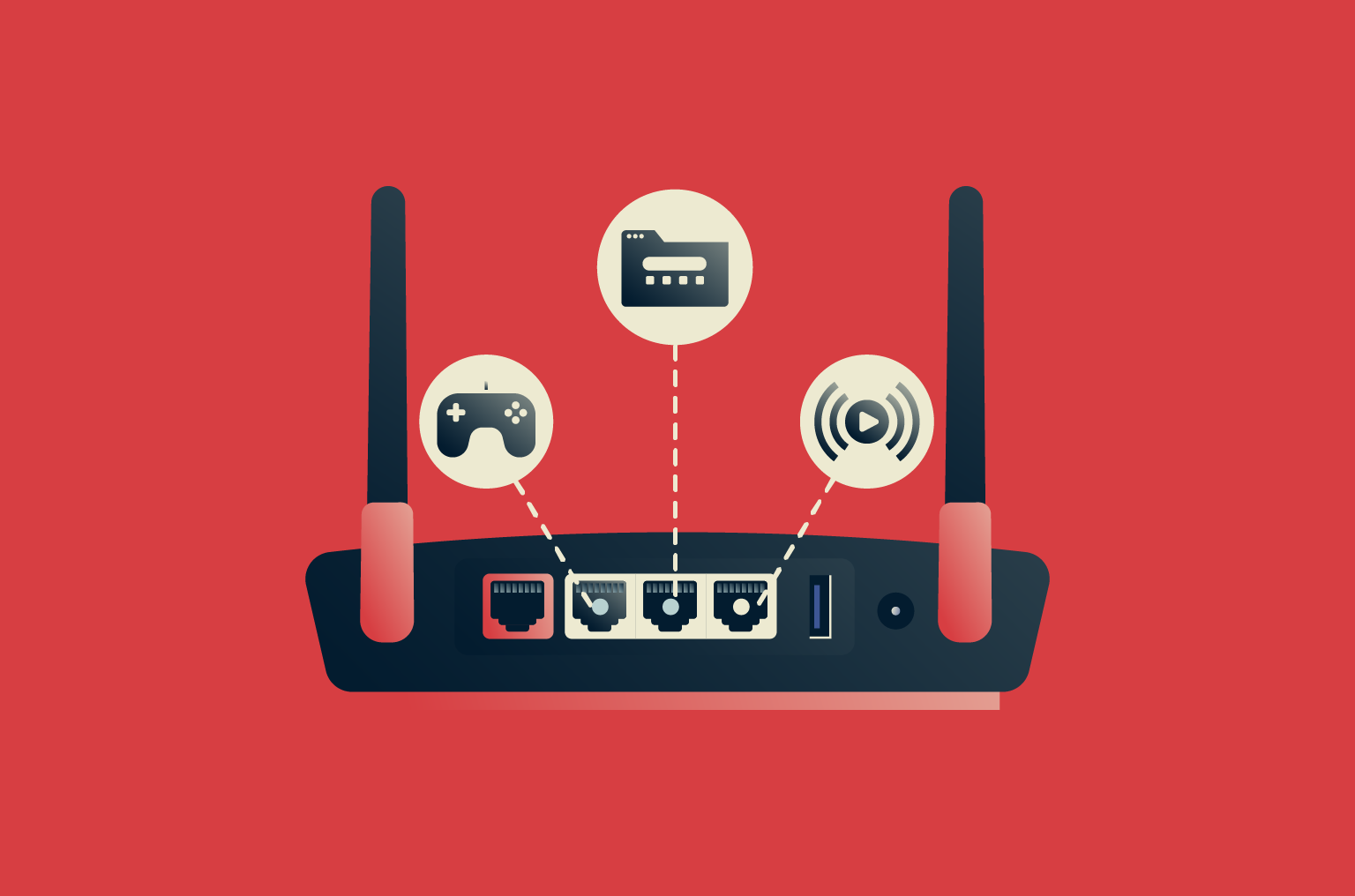 ports-on-router