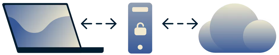 Diagrama de um servidor proxy como intermediário entre o seu computador e a Internet.