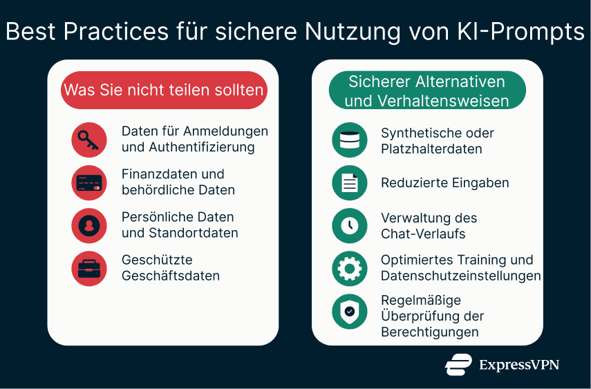 Chart outlining secure AI prompt practices, comparing information to avoid sharing with safer alternatives and ongoing privacy habits.
