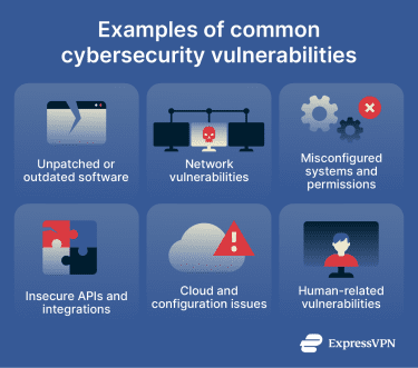 Common security vulnerabilities.
