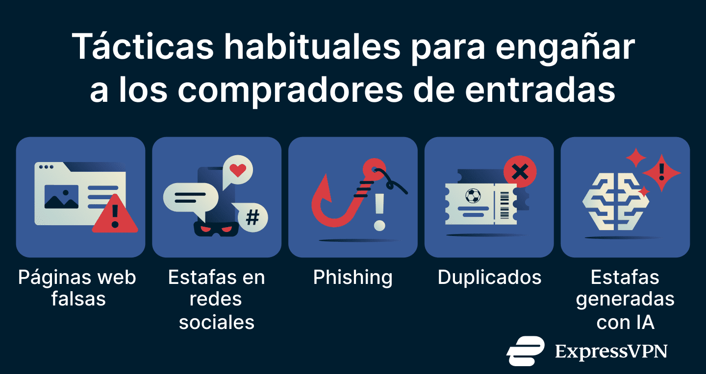 A list of World Cup ticket scam types.