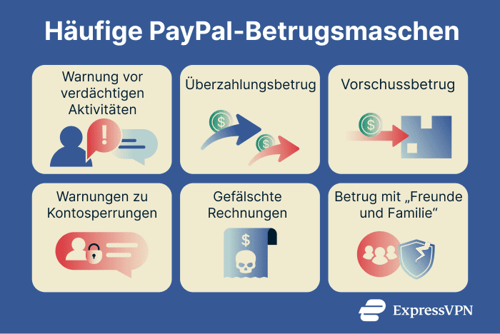 An overview of common PayPal scams.