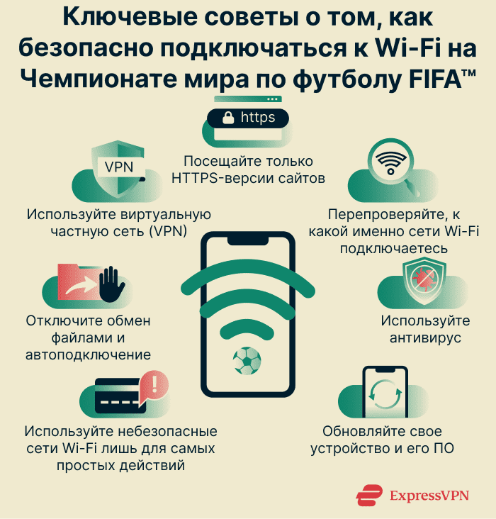 Infographic showing essential Wi-Fi security tips for World Cup attendees
