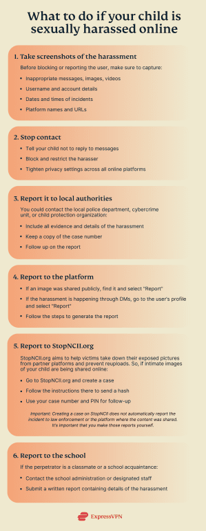 Graphic outlining the steps that parents need to take if their child is sexually harassed onlne