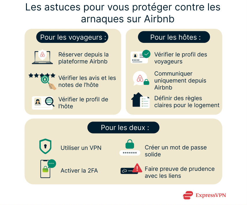 Airbnb Fr 4