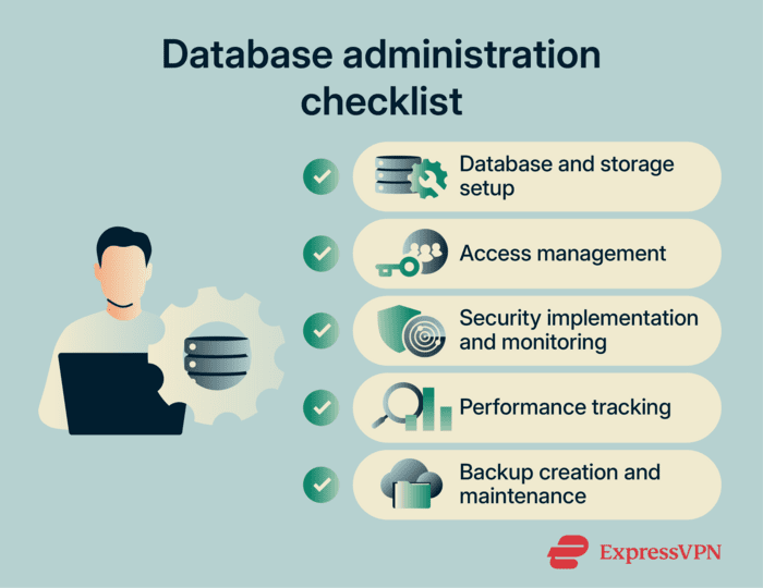 Database administration lifecycle (security-first) showing a data flow from users to backups with security overlays and an operational loop for maintenance.