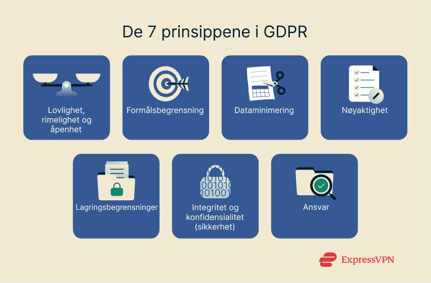 Gdpr Nd 2