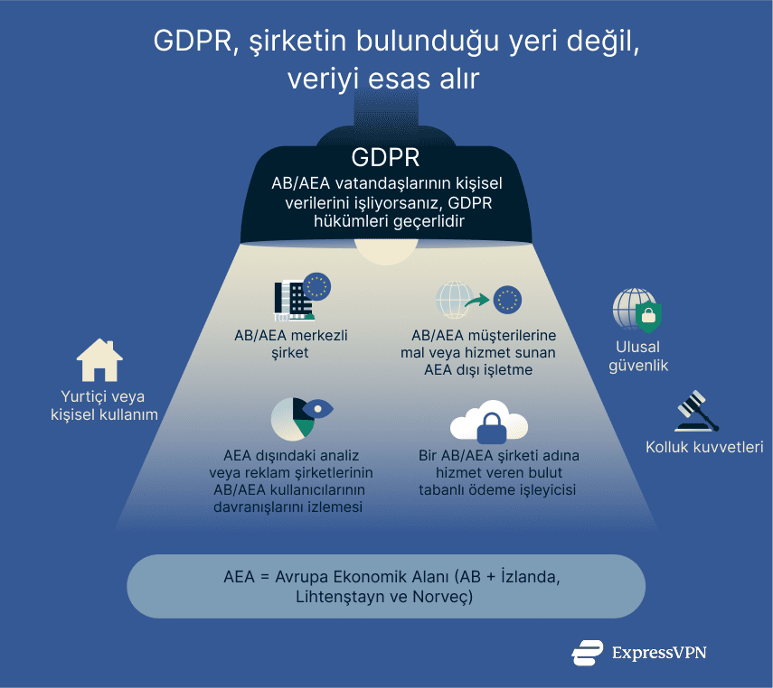 Gdpr Tr 1