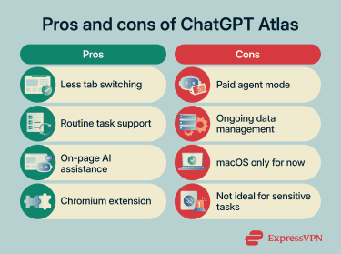 A list of pros and cons when using ChatGPT Atlas