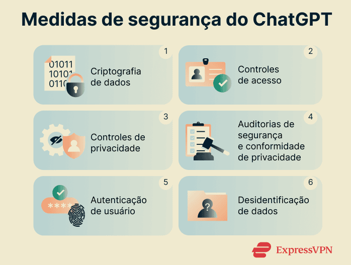 ChatGPT key security measures.