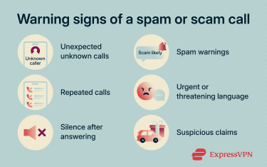 A list of red flags associated with spam phone calls.