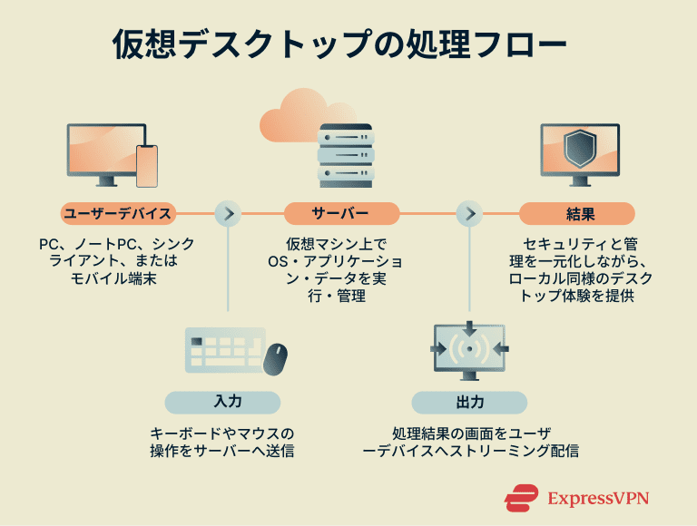 Virtual Jp 1