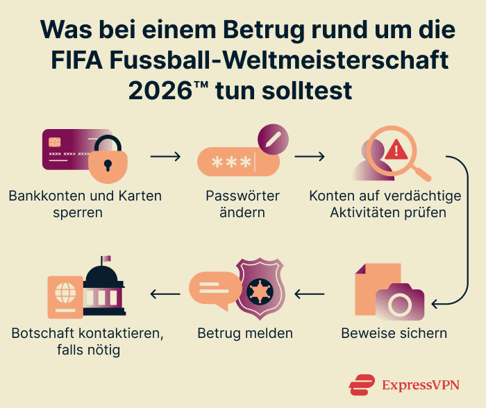 What to do if you fall prey to a World Cup scam