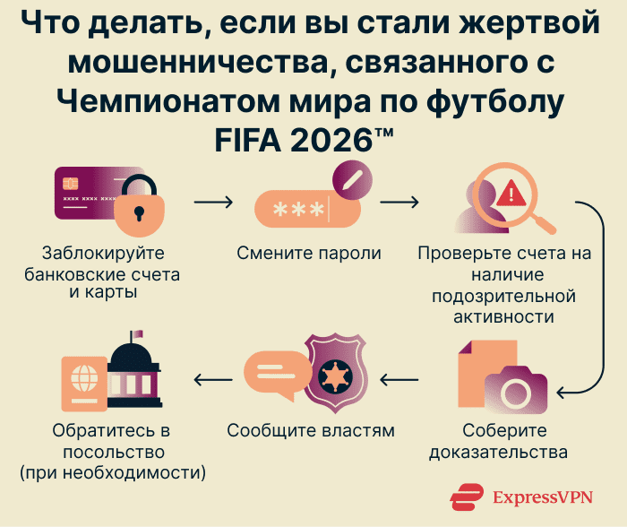 What to do if you fall prey to a World Cup scam