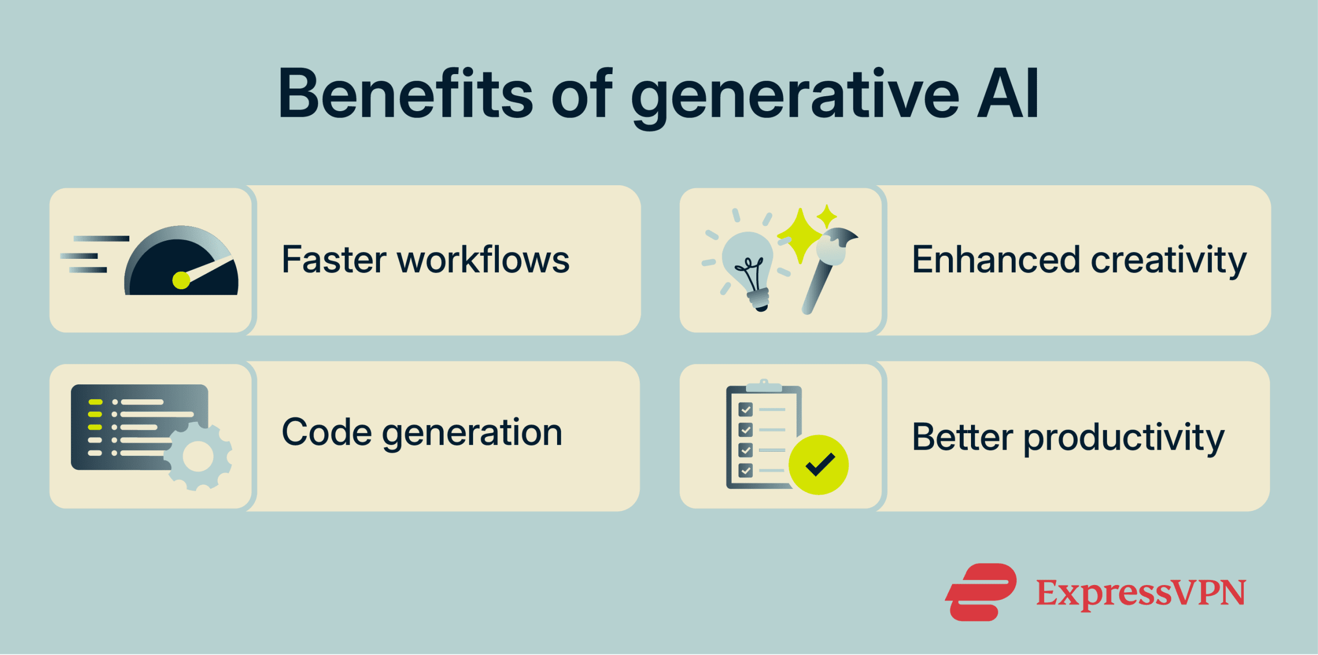 Infographic showing the benefits of generative AI.