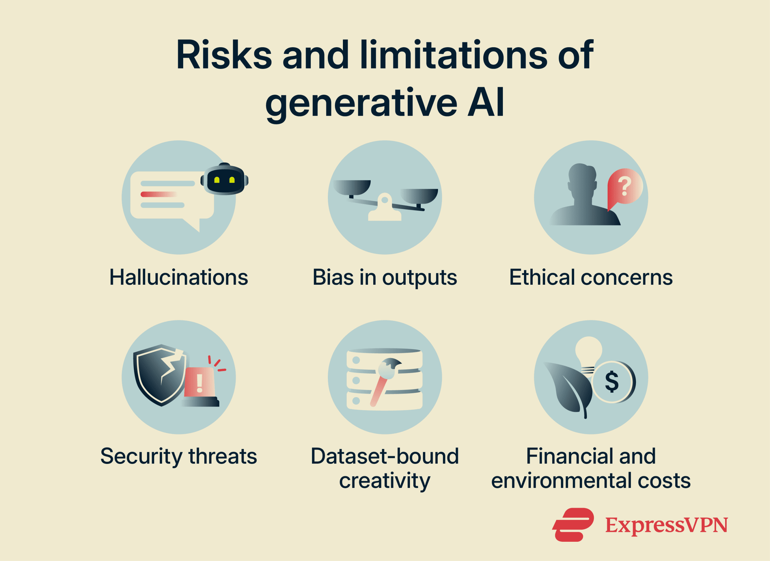 Infographic highlighting the limitations of generative AI.
