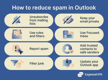 An overview of different measures you can take to reduce spam in Outlook